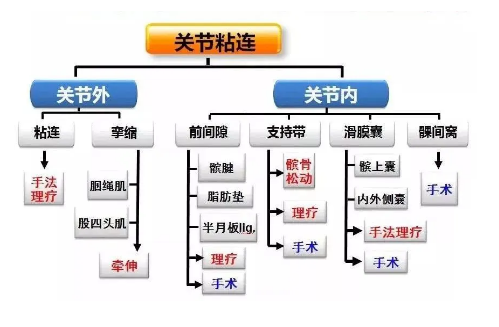 大庆油城中医院：有人说“术后静养慢慢就能好，没有必要进行康复？