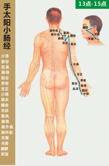 绥化市中医医院：颈肩问题，久治不断根，是这里“寒气”没有化解