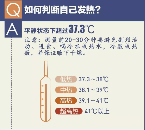 伊春佰岁堂：如何区分感冒流感和新冠病毒肺炎