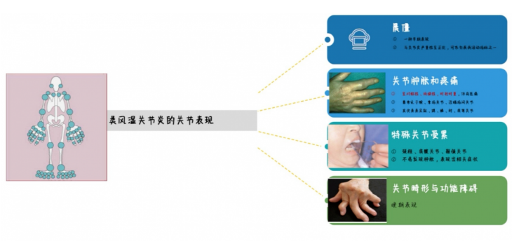 吉林市中医院：您了解类风湿性关节炎（RA）吗？