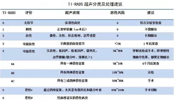 四平市坤博康养医院：甲状腺结节，应该如何对待！