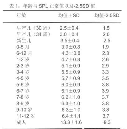 房山区中医医院：儿童小阴茎的诊断与治疗