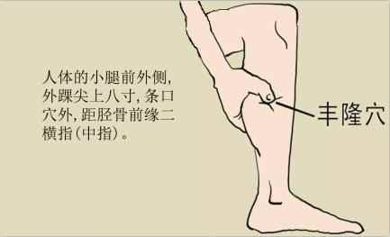 正安中医（医案）：纯针灸解决高血脂难题