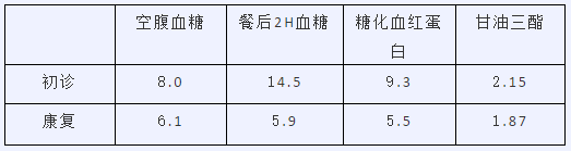 北京常春中医医院：（医案）中医如何治疗糖尿病（26）