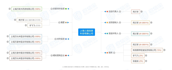 万家中医：在这场悄无声息的收购之后，谁将是更为失落的哪一个？