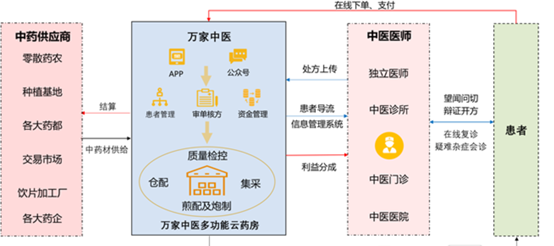 万家中医：在这场悄无声息的收购之后，谁将是更为失落的哪一个？