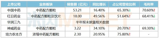 中药配方颗粒将如何改造中医馆行业？