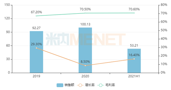 中药配方颗粒将如何改造中医馆行业？