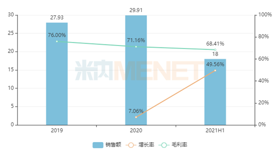 中药配方颗粒将如何改造中医馆行业？