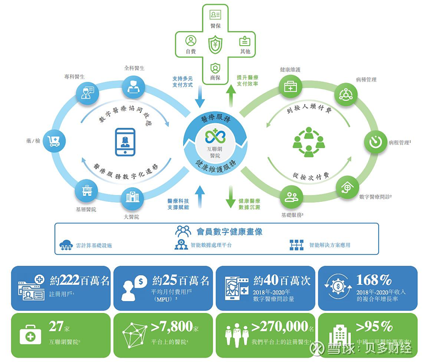 亏损累累的微医控股依旧在冲刺港股上市