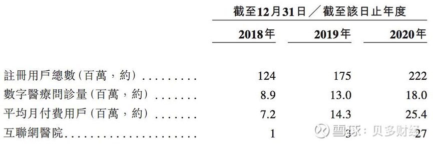 亏损累累的微医控股依旧在冲刺港股上市