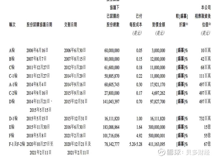 亏损累累的微医控股依旧在冲刺港股上市