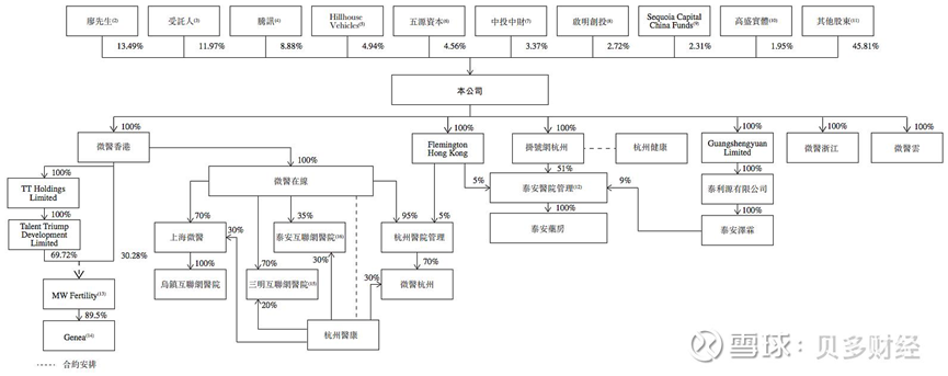 亏损累累的微医控股依旧在冲刺港股上市