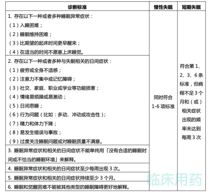 惠州上医堂中医馆：你懂失眠吗？其实很多疾病与它有关联！