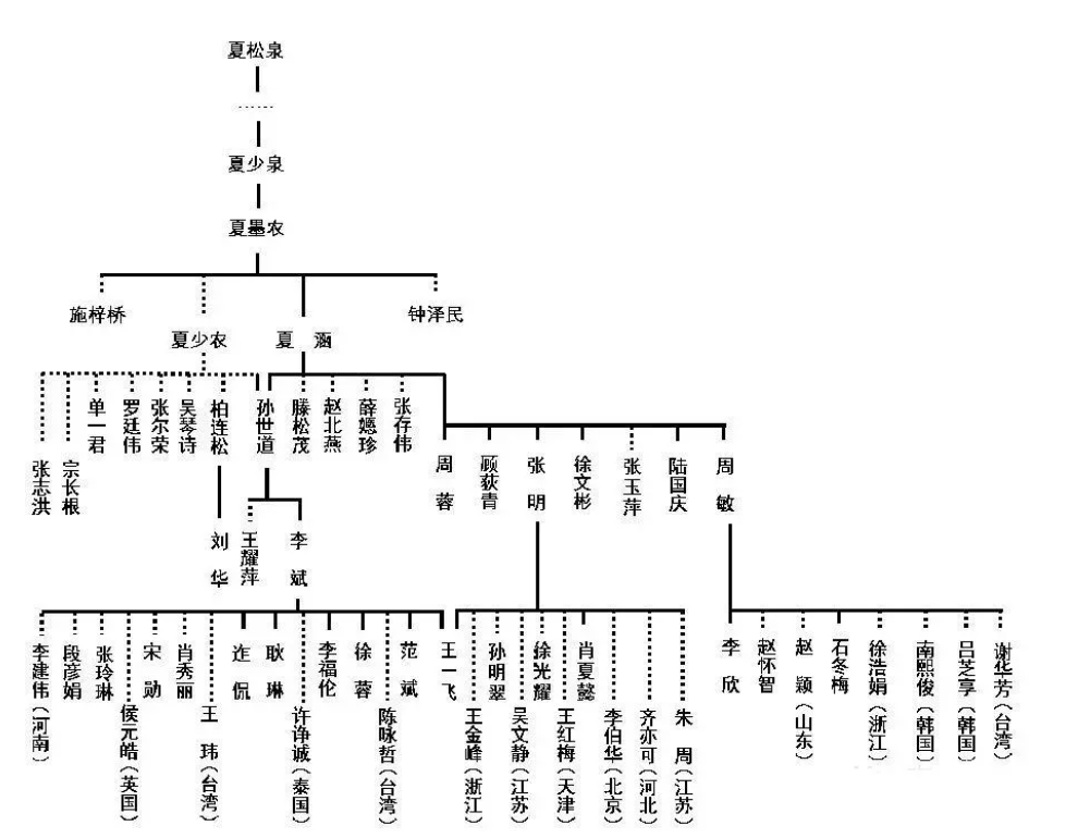 上海泰坤堂（医案）——夏涵老中医用夏氏润肤汤治疗皮肤瘙痒