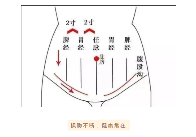 无锡弘义堂中医门诊部：身体这处每天揉15分钟，养元气、消积食、助睡眠...