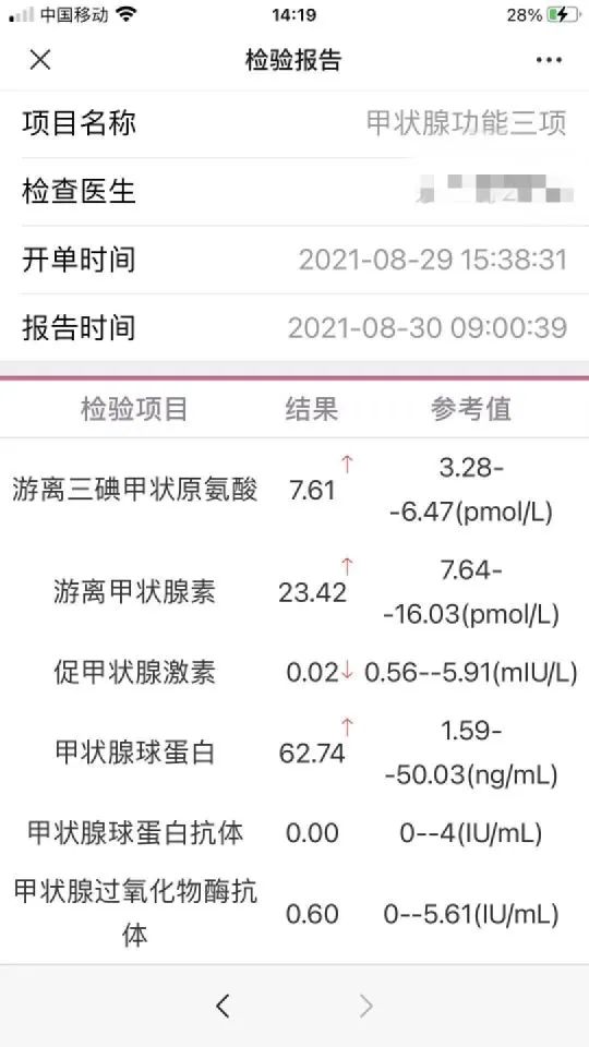 郑州管城康氏中医馆：亚甲炎，发烧 甲状腺片状低回声（医案）