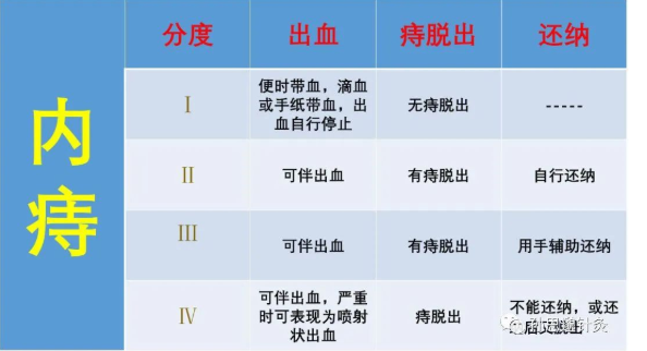 普洱淞茂中医馆 俞昆生治疗痔疮出血