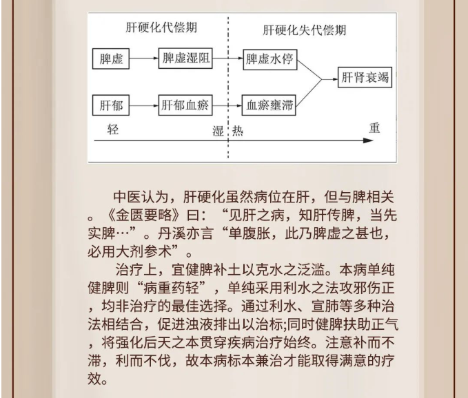 深圳维明生中医馆：肝硬化进入失代偿期腹水严重，中医辩证治疗，疗效显著