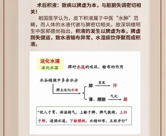 深圳维明生中医馆：乳腺癌术后皮下积液，中医治疗效果显著