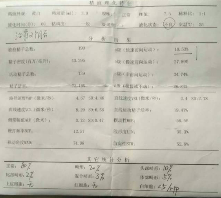 西安市雁塔区益群中医门诊部——顿宝生教授治疗男性不育症（精子异常）医案