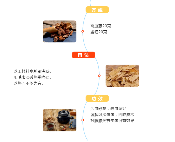 沈阳一代宗师中医馆皇姑中医诊所：方组治疗腰椎间盘突出