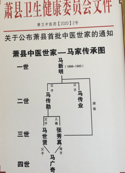 山东萧县民间中医张秀真/马广奇：专治不孕不育