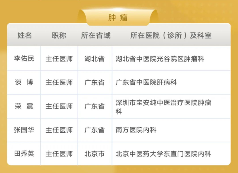 擅长治疗肿瘤的TOP5中医之李佑民