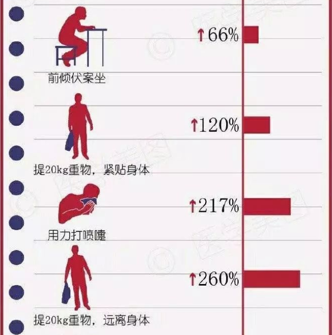 太原云丘中和医院：赵旭东正骨治疗急性腰扭伤