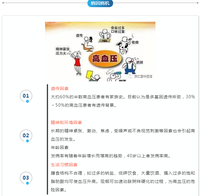 成都成华民仁堂中医诊所：张天良治疗高血压