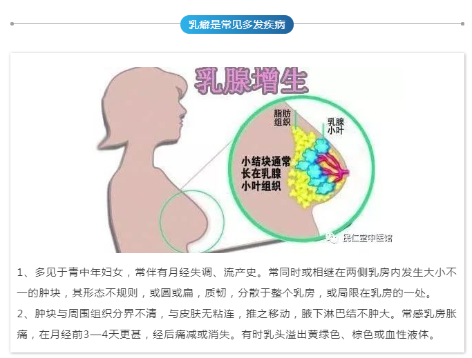 成都成华民仁堂中医诊所：何廷智治疗乳腺增生