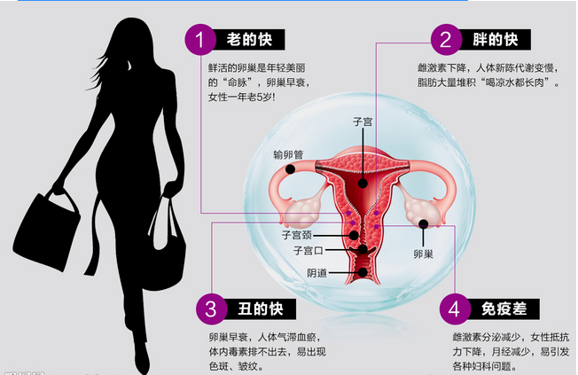 太原广誉远中医门诊部：王志华治疗卵巢早衰