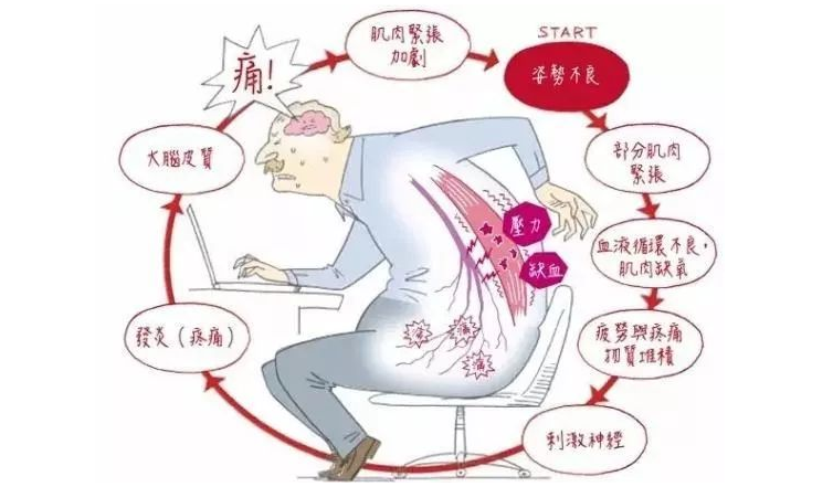 腰扭了疼痛的卡通图片图片