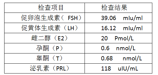 广州光大医疗门诊部 ：黄励调理停经