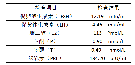 广州光大医疗门诊部 ：黄励调理停经