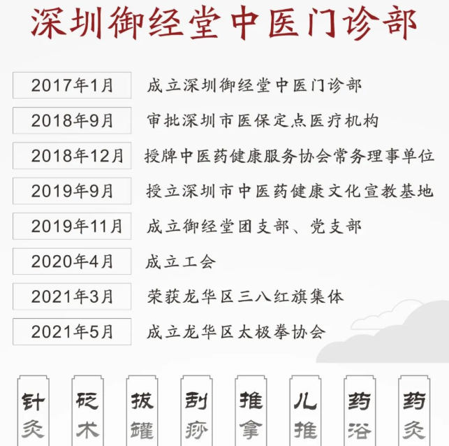 深圳御经堂中医门诊部：曾春霖推拿加中药调理打鼾