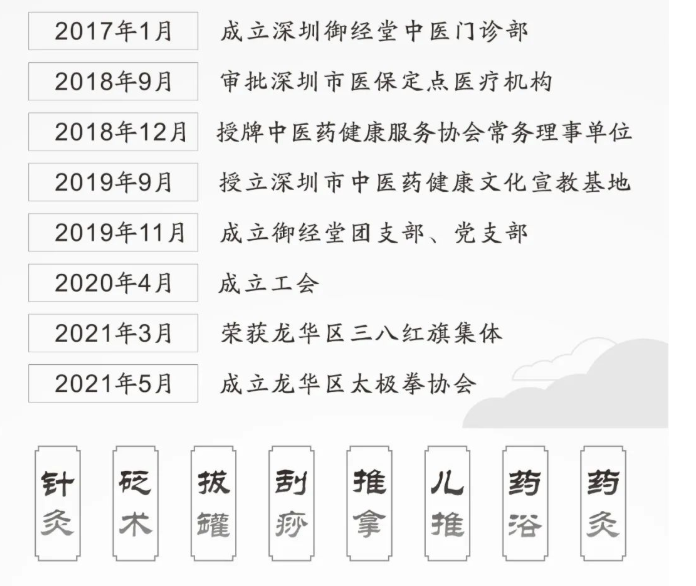 深圳御经堂中医门诊部：擅长针药结合治疼痛病 杨国峰