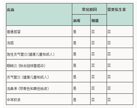 深圳云生水中医（综合）诊所：教你几招远离抗生素