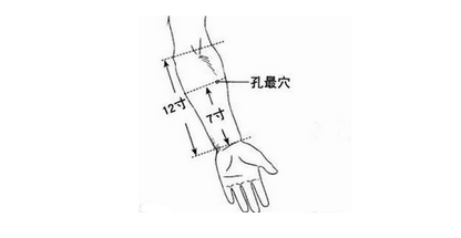 深圳明顺堂中医院：内脏有炎症，这里一按就痛！赶紧对照