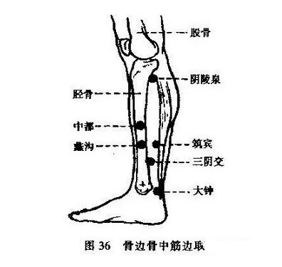 深圳明顺堂中医院：内脏有炎症，这里一按就痛！赶紧对照