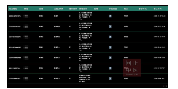 深圳问止中医门诊部：郭淑汾调理 膝关节滑膜炎