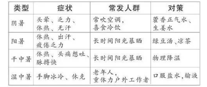 郑州洪善堂中医馆：中暑怎么办？这个时节你需要知道解暑的最佳方法！