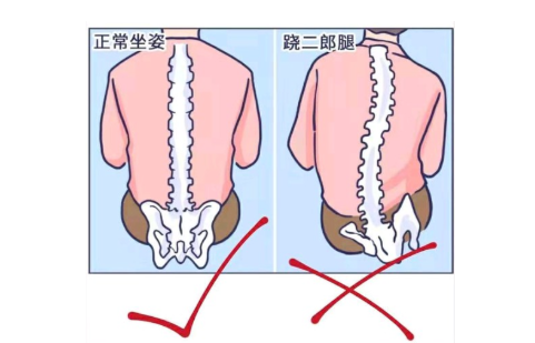 深圳正曲脊柱中医诊所：骨盆修复，并不是女生的专属！