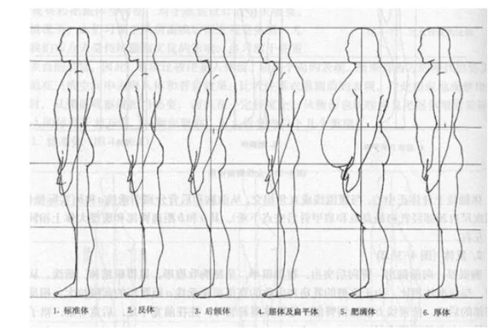 郑州宗黄堂良医馆：中医眼中身体健康的十个标准