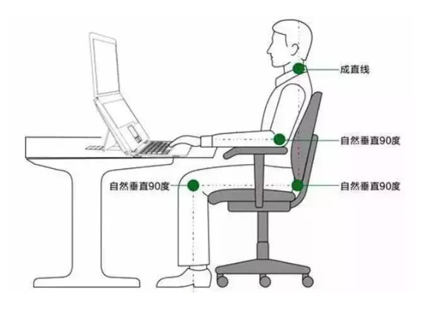 郑州宗黄堂良医馆：腰疼就是腰肌劳损了？