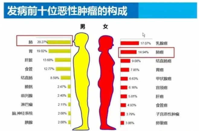 武汉中阳中医院：为什么一查就是癌症晚期 其实你的身体早就发出求救信号！