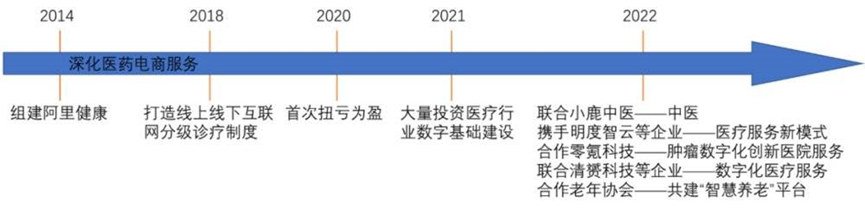 最艰难的互联网医疗之路，居然还是互联网巨头走出来的！