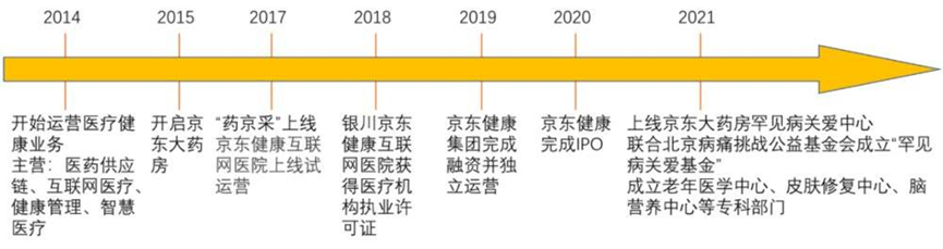 最艰难的互联网医疗之路，居然还是互联网巨头走出来的！