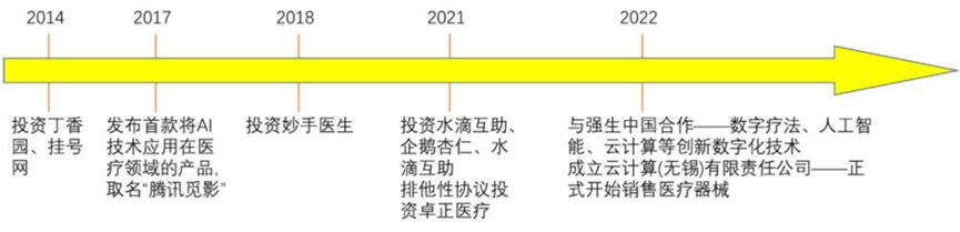 最艰难的互联网医疗之路，居然还是互联网巨头走出来的！