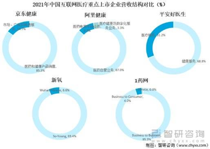 最艰难的互联网医疗之路，居然还是互联网巨头走出来的！